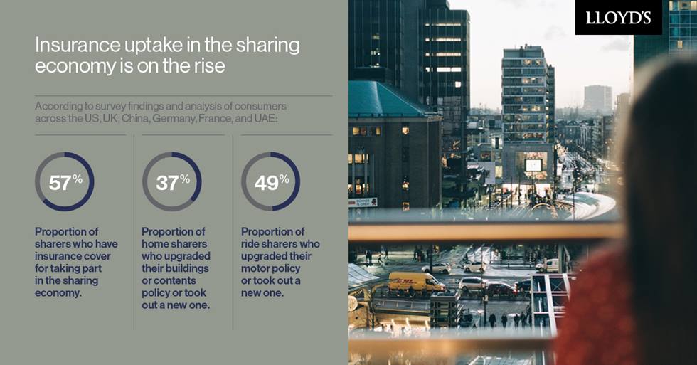 Insurance uptake in the sharing economy is on the rise